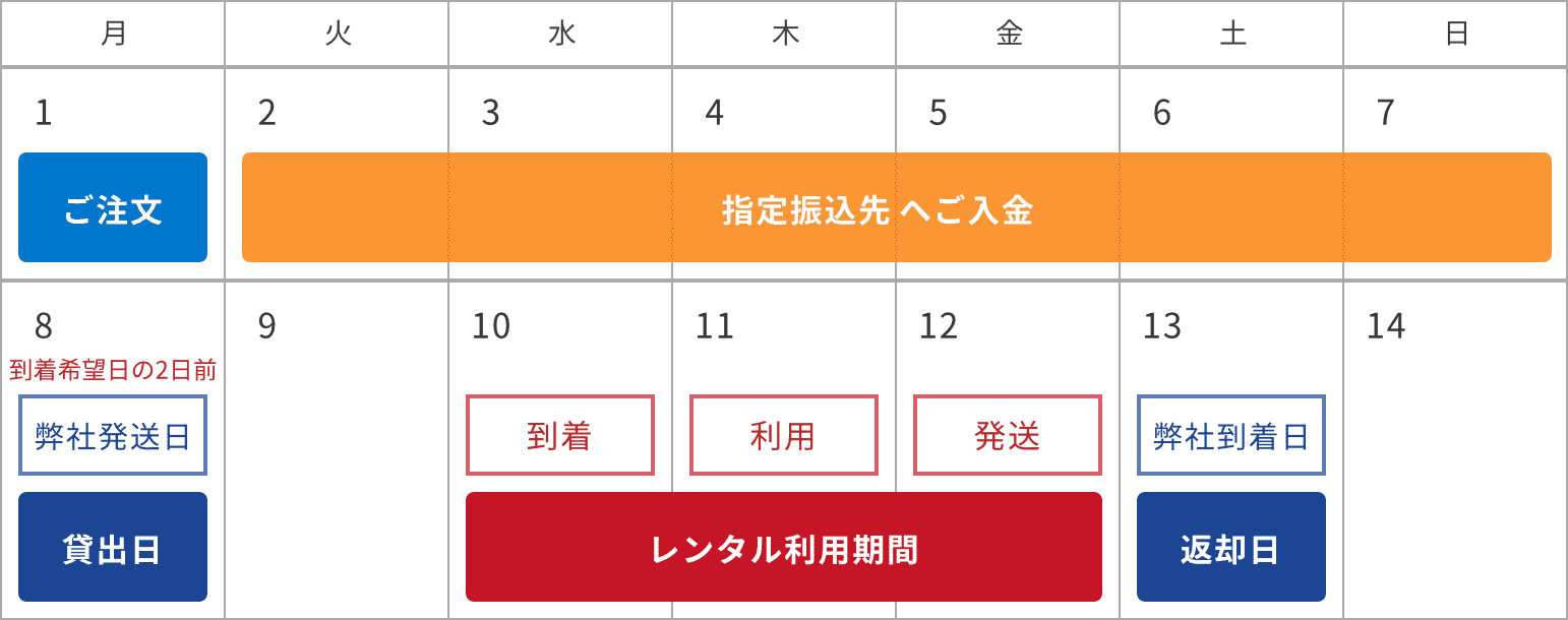 カレンダー:(例)3 月 10 日 商品到着希望の場合